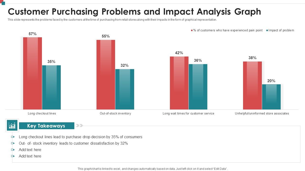 Customer_Purchasing_Problems_And_Impact_Analysis_Graph_Inspiration_PDF_Slide_1.jpg