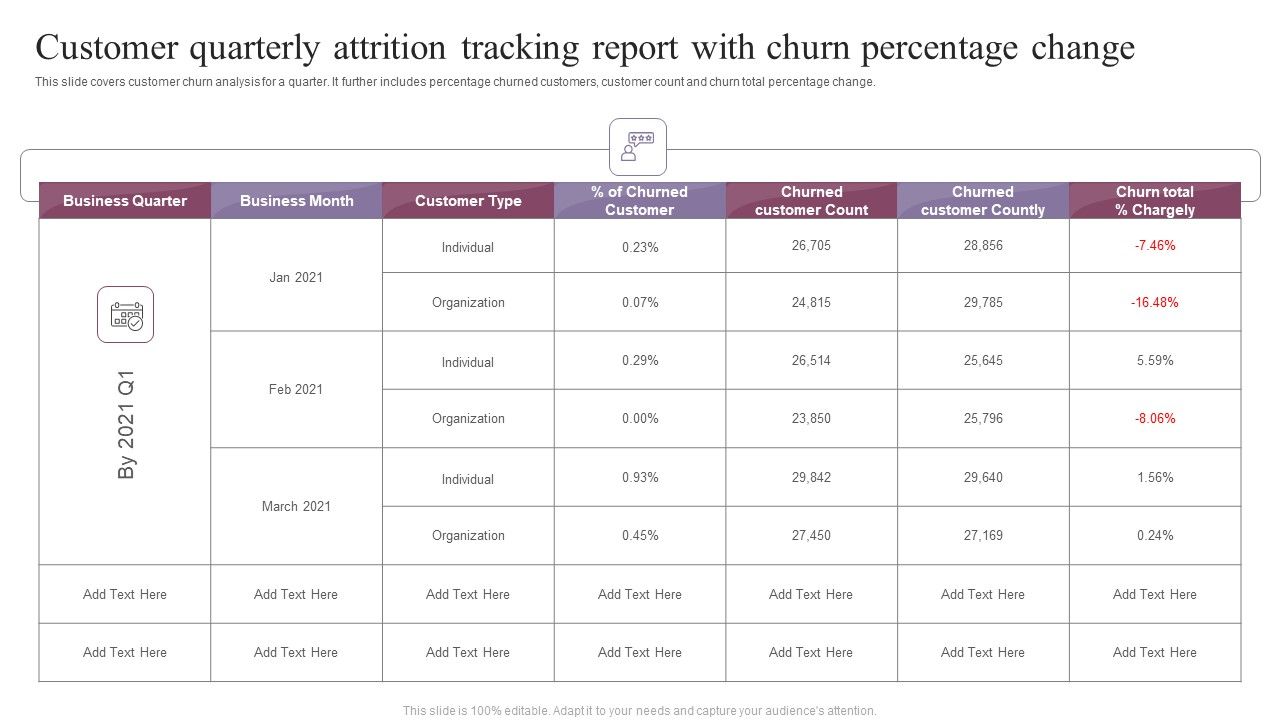Customer_Quarterly_Attrition_Tracking_Report_With_Churn_Percentage_Change_Portrait_PDF_Slide_1.jpg