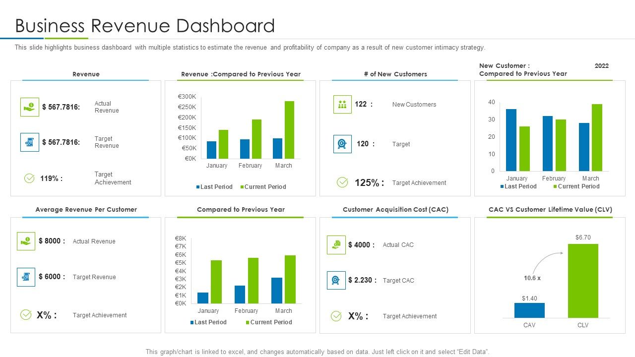 Customer_Rapport_Strategy_To_Build_Loyal_Client_Base_Business_Revenue_Dashboard_Elements_PDF_Slide_1.jpg