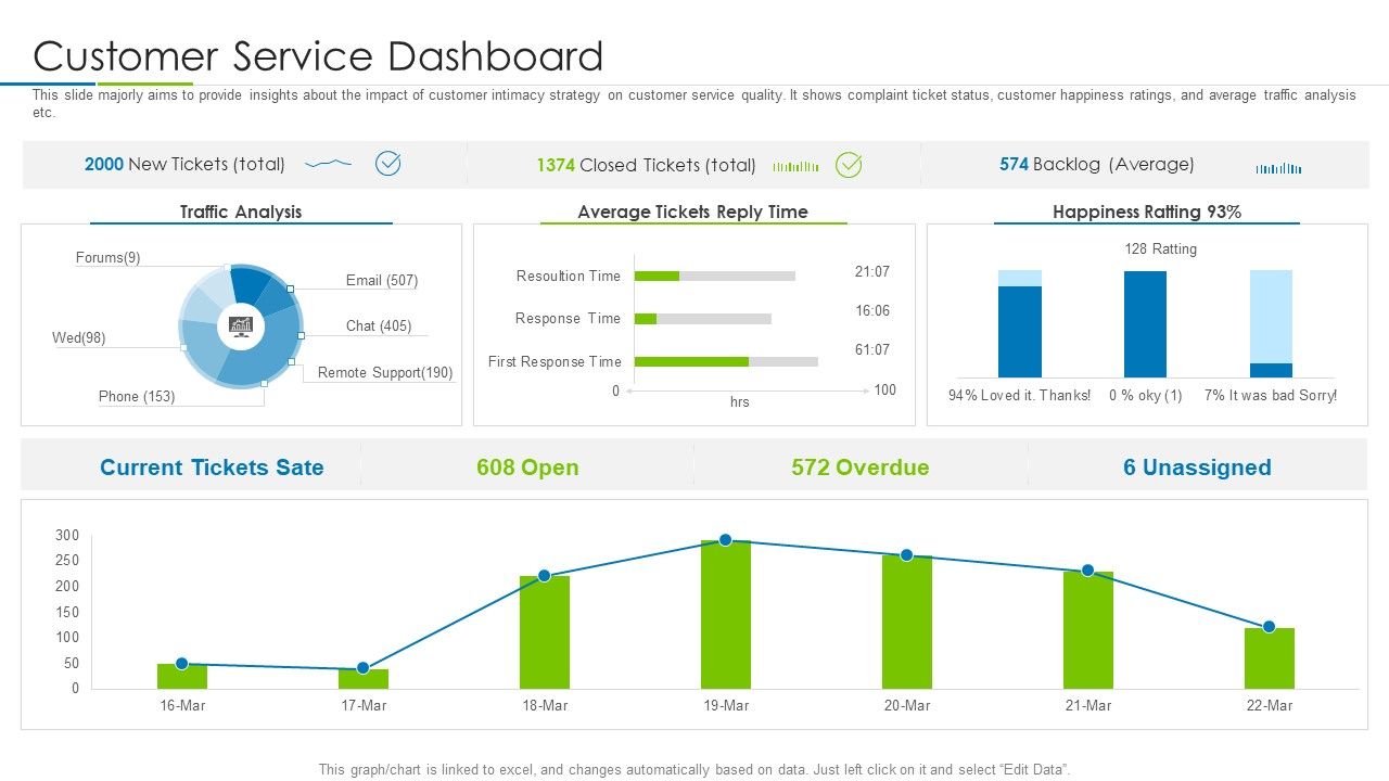 Customer_Rapport_Strategy_To_Build_Loyal_Client_Base_Customer_Service_Dashboard_Diagrams_PDF_Slide_1.jpg