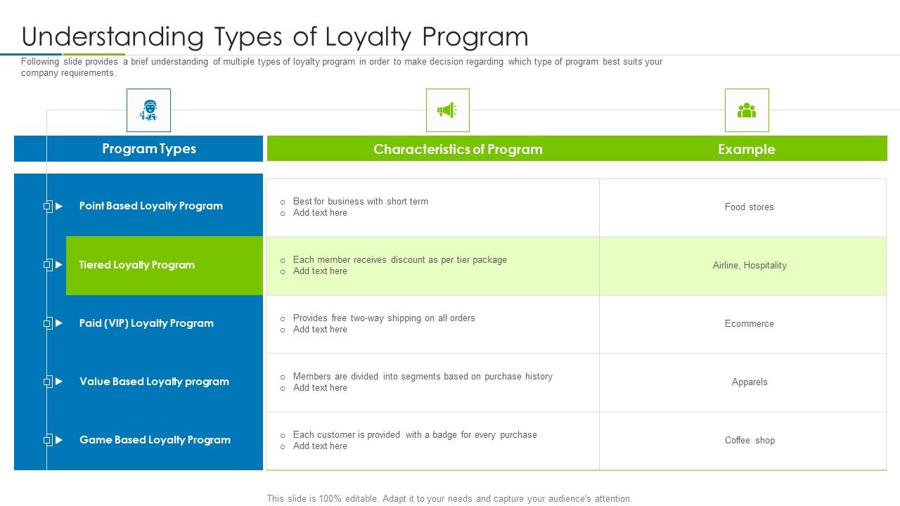 Customer_Rapport_Strategy_To_Build_Loyal_Client_Base_Understanding_Types_Of_Loyalty_Program_Structure_PDF_Slide_1.jpg