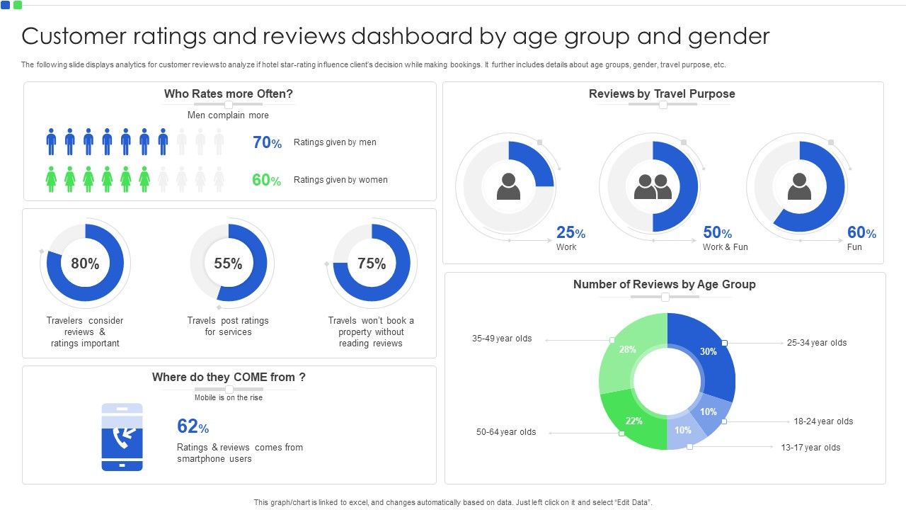 Customer_Ratings_And_Reviews_Dashboard_By_Age_Group_And_Gender_Introduction_PDF_Slide_1.jpg