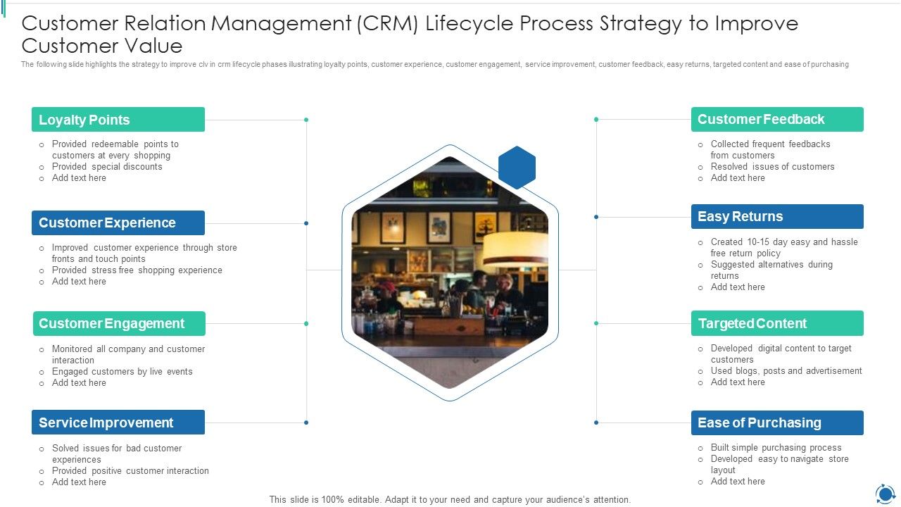 Customer_Relation_Management_CRM_Lifecycle_Process_Strategy_To_Improve_Customer_Value_Infographics_PDF_Slide_1.jpg