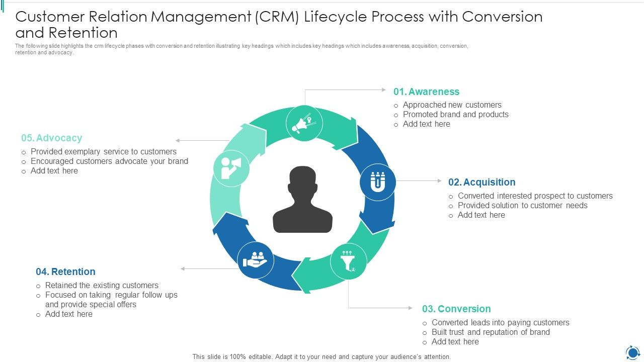 Customer_Relation_Management_CRM_Lifecycle_Process_With_Conversion_And_Retention_Guidelines_PDF_Slide_1.jpg