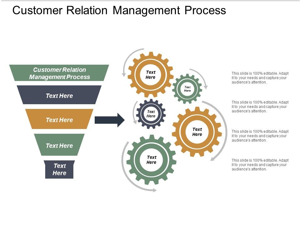 Customer_Relation_Management_Process_Ppt_PowerPoint_Presentation_Show_Shapes_Cpb_Slide_1.jpg