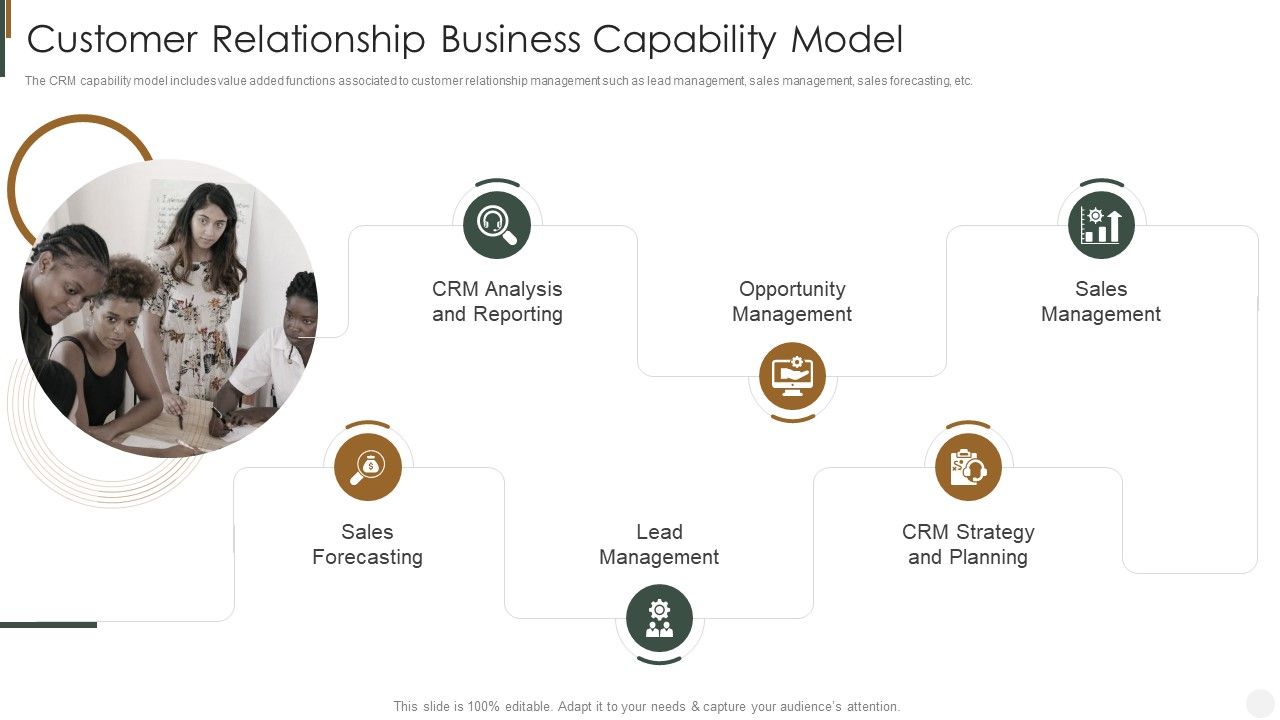 Customer_Relationship_Business_Capability_Model_Strategies_To_Improve_Customer_Sample_PDF_Slide_1.jpg