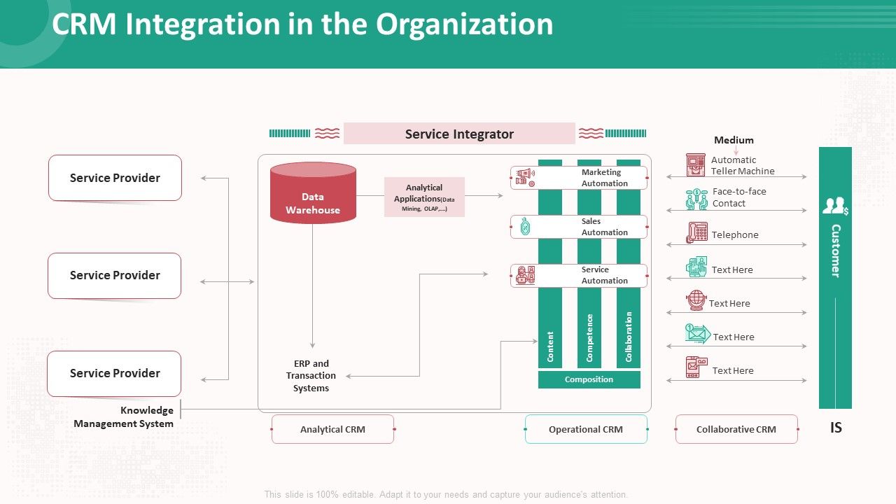 Customer_Relationship_Management_Action_Plan_CRM_Integration_In_The_Organization_Demonstration_PDF_Slide_1.jpg