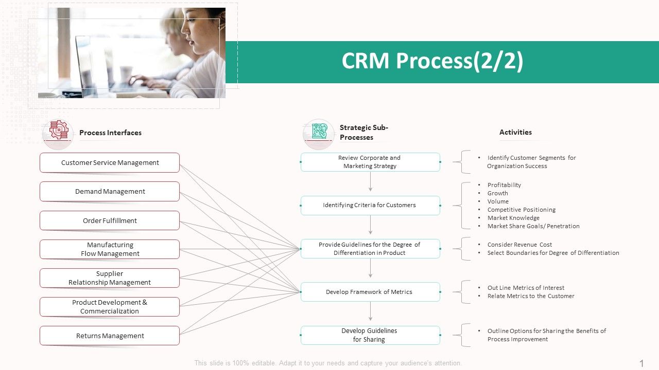 Customer_Relationship_Management_Action_Plan_Crm_Process_Demand_Mockup_PDF_Slide_1.jpg