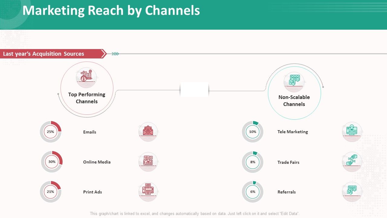 Customer_Relationship_Management_Action_Plan_Marketing_Reach_By_Channels_Formats_PDF_Slide_1.jpg