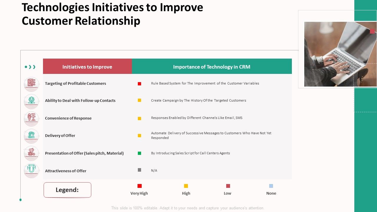 Customer_Relationship_Management_Action_Plan_Technologies_Initiatives_To_Improve_Customer_Relationship_Portrait_PDF_Slide_1.jpg