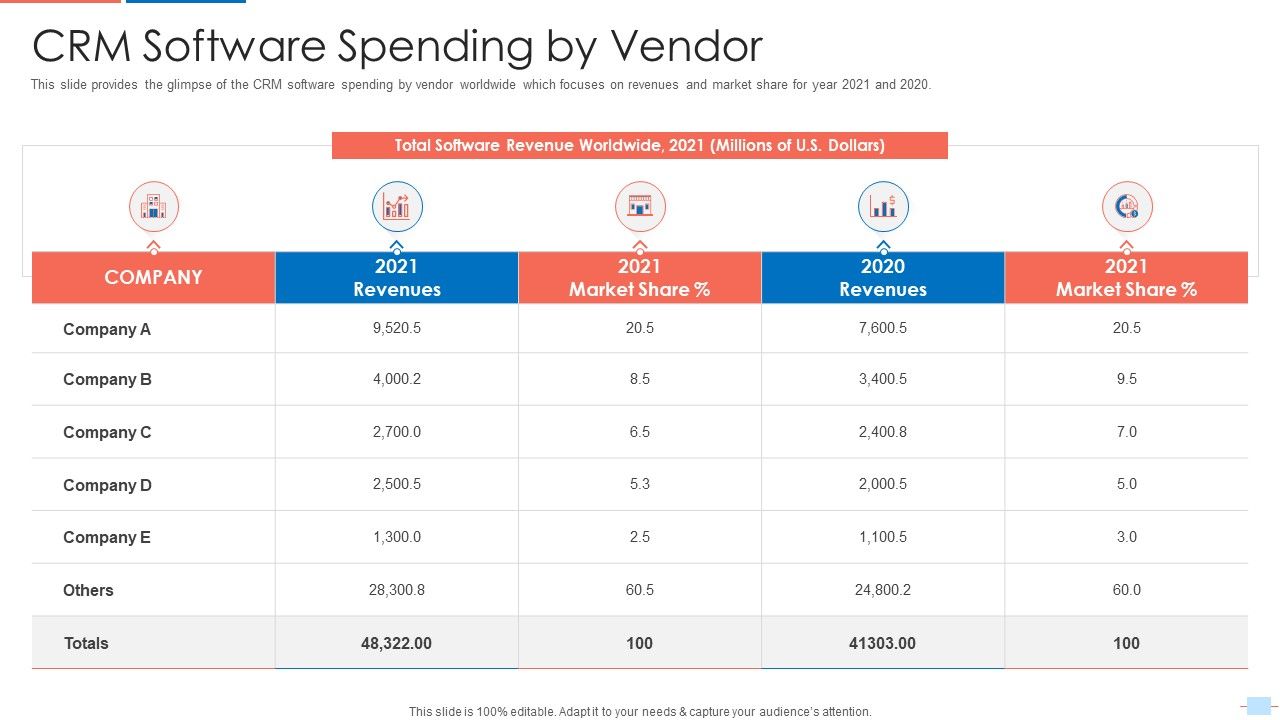 Customer_Relationship_Management_Application_Investor_CRM_Software_Spending_By_Vendor_Slides_PDF_Slide_1.jpg