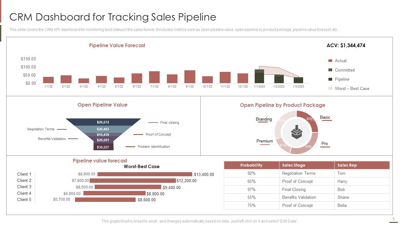 Customer_Relationship_Management_CRM_Dashboard_For_Tracking_Sales_Pipeline_Brochure_PDF_Slide_1.jpg