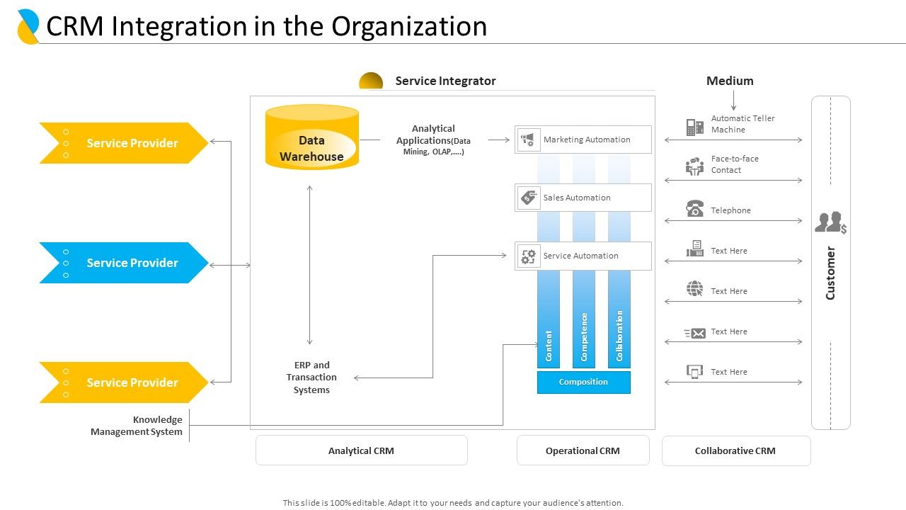 Customer_Relationship_Management_CRM_Integration_In_The_Organization_Template_PDF_Slide_1.jpg