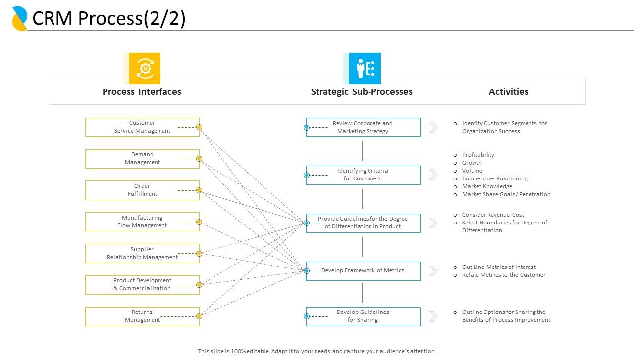 Customer_Relationship_Management_CRM_Process_Revenue_Cost_Ppt_Professional_Objects_PDF_Slide_1.jpg
