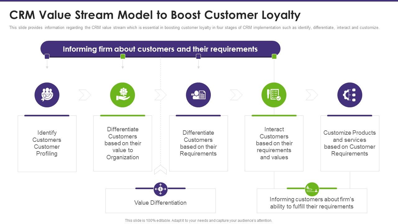 Customer_Relationship_Management_Crm_Value_Stream_Model_To_Boost_Customer_Loyalty_Ideas_PDF_Slide_1.jpg