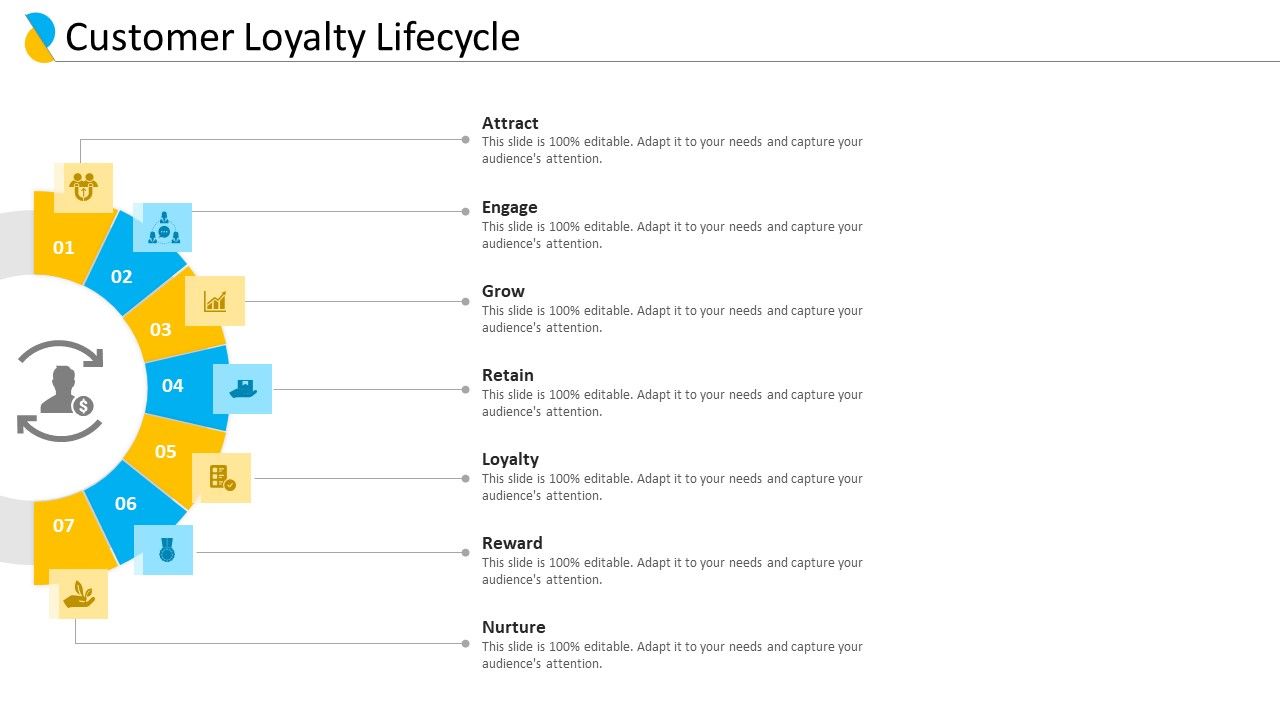 Customer_Relationship_Management_Customer_Loyalty_Lifecycle_Ppt_Professional_Guidelines_PDF_Slide_1.jpg