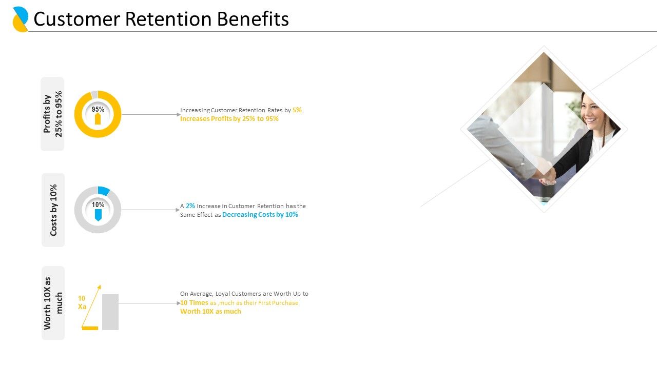 Customer_Relationship_Management_Customer_Retention_Benefits_Ppt_Gallery_Example_Introduction_PDF_Slide_1.jpg
