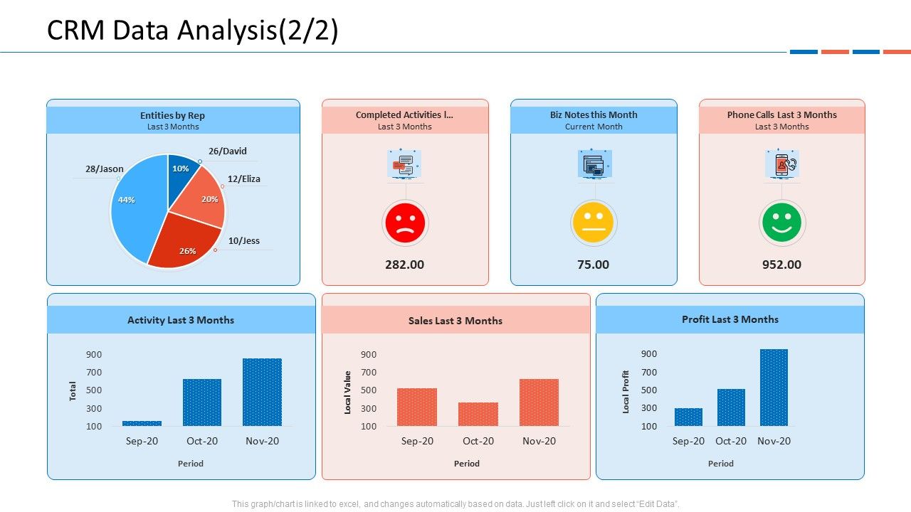 Customer_Relationship_Management_Dashboard_CRM_Data_Analysis_Sample_PDF_Slide_1.jpg
