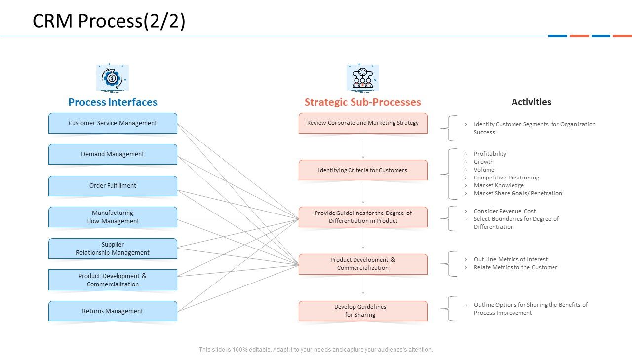 Customer_Relationship_Management_Dashboard_CRM_Process_Strategy_Ideas_PDF_Slide_1.jpg