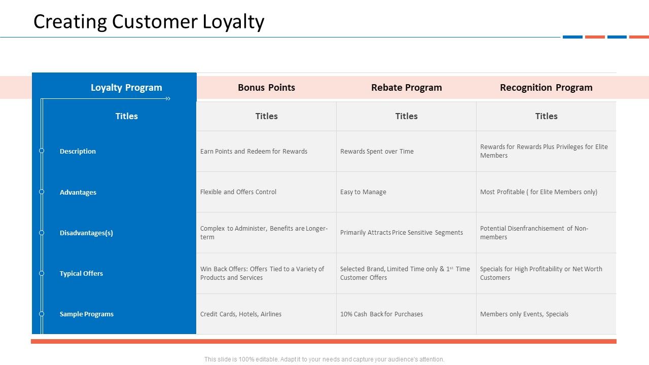 Customer_Relationship_Management_Dashboard_Creating_Customer_Loyalty_Template_PDF_Slide_1.jpg
