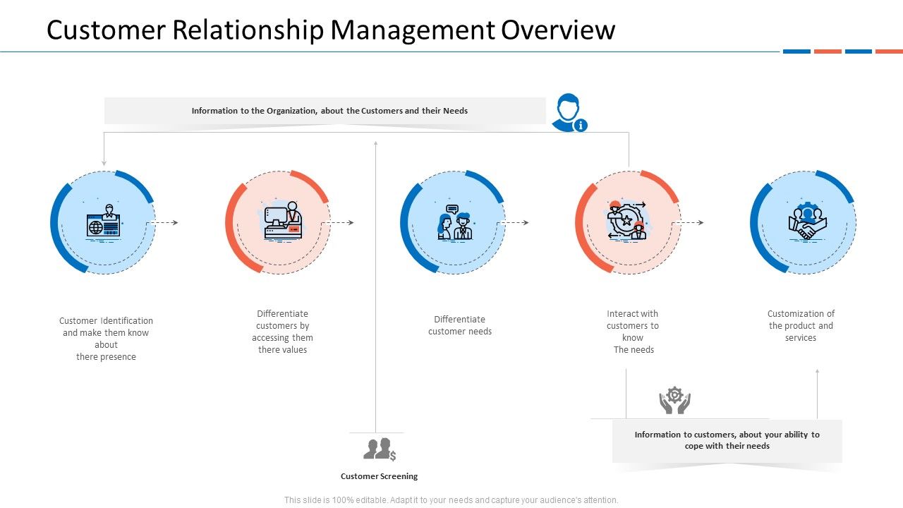 Customer_Relationship_Management_Dashboard_Customer_Relationship_Management_Overview_Formats_PDF_Slide_1.jpg