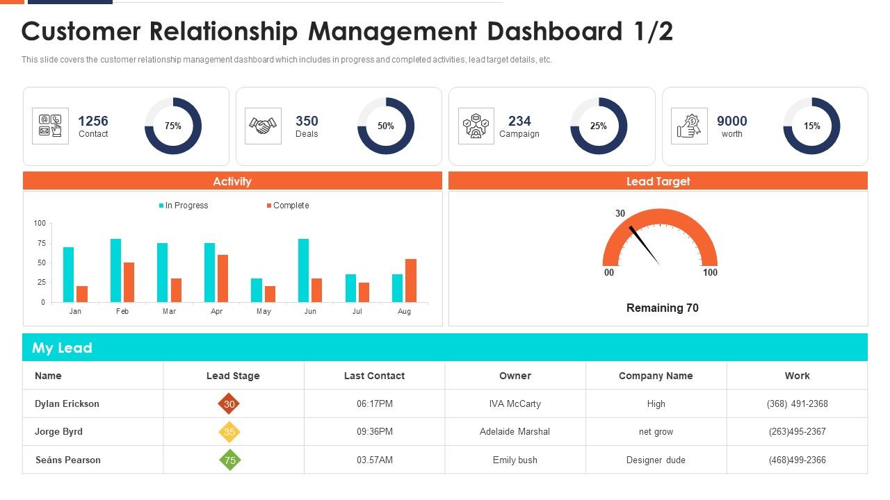 Customer_Relationship_Management_Dashboard_Ppt_Infographic_Template_Model_PDF_Slide_1.jpg