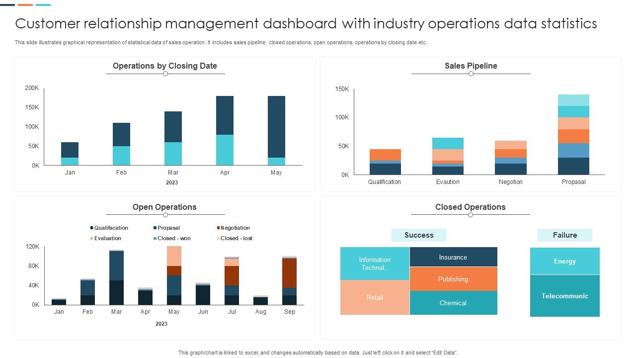 Customer_Relationship_Management_Dashboard_With_Industry_Operations_Data_Statistics_Pictures_PDF_Slide_1.jpg