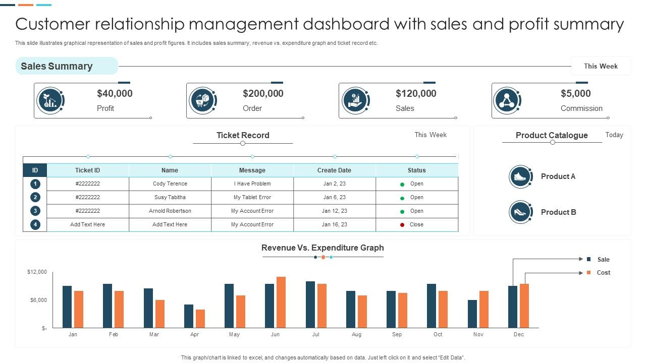 Customer_Relationship_Management_Dashboard_With_Sales_And_Profit_Summary_Microsoft_PDF_Slide_1.jpg