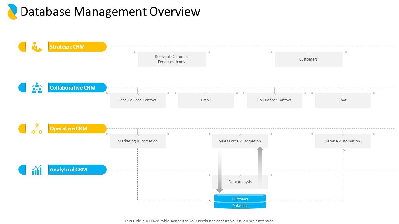Customer_Relationship_Management_Database_Management_Overview_Sample_PDF_Slide_1.jpg