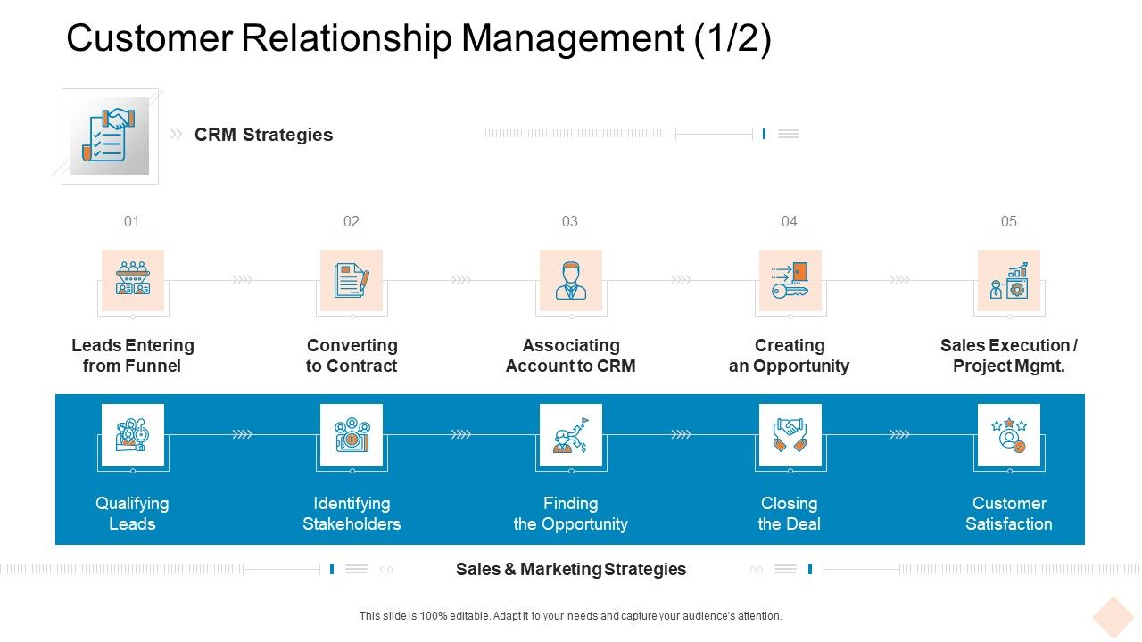 Customer_Relationship_Management_Deal_Ppt_Show_Guide_PDF_Slide_1.jpg