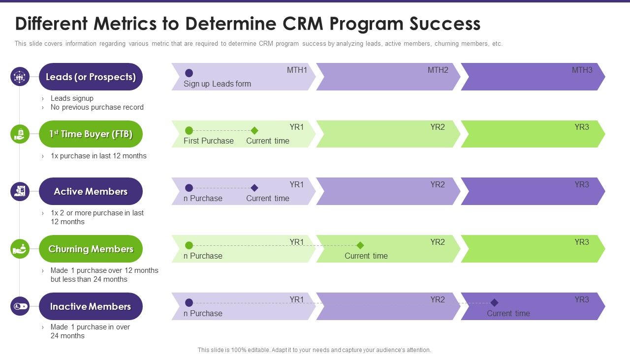 Customer_Relationship_Management_Different_Metrics_To_Determine_Crm_Program_Success_Demonstration_PDF_Slide_1.jpg