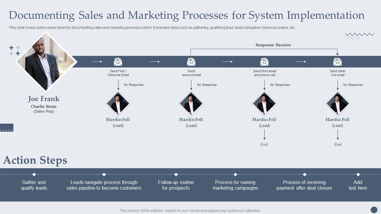 Customer_Relationship_Management_Documenting_Sales_And_Marketing_Processes_For_System_Implementation_Professional_PDF_Slide_1.jpg