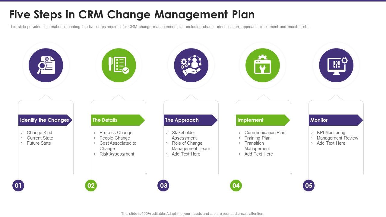 Customer_Relationship_Management_Five_Steps_In_Crm_Change_Management_Plan_Themes_PDF_Slide_1.jpg