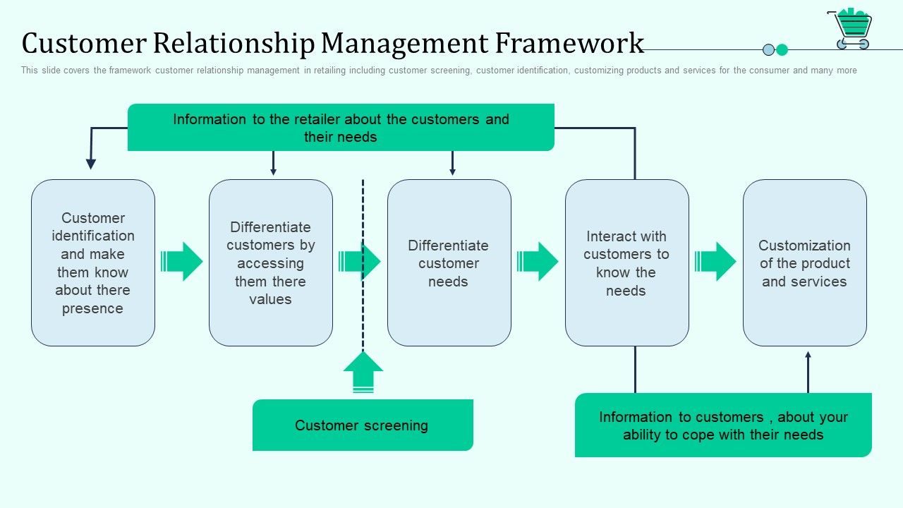 Customer_Relationship_Management_Framework_Retail_Outlet_Positioning_Merchandising_Approaches_Microsoft_PDF_Slide_1.jpg