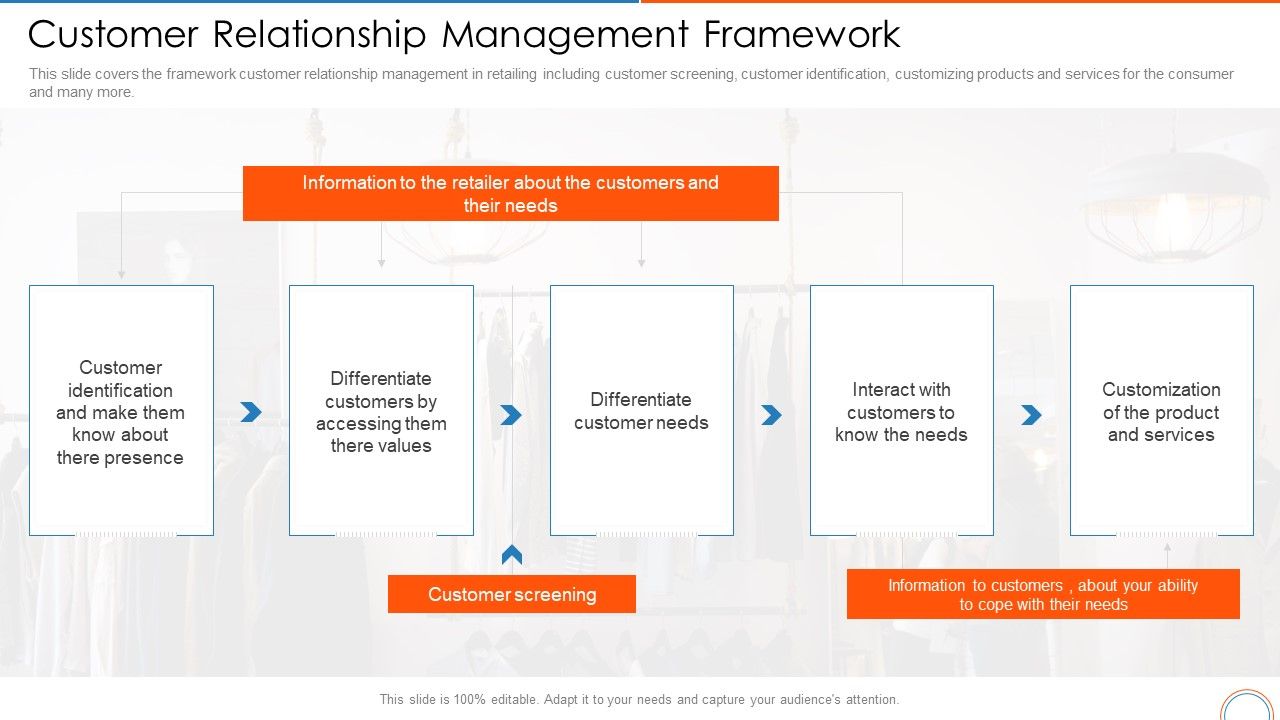 Customer_Relationship_Management_Framework_Retail_Store_Positioning_Ppt_Outline_Master_Slide_PDF_Slide_1.jpg