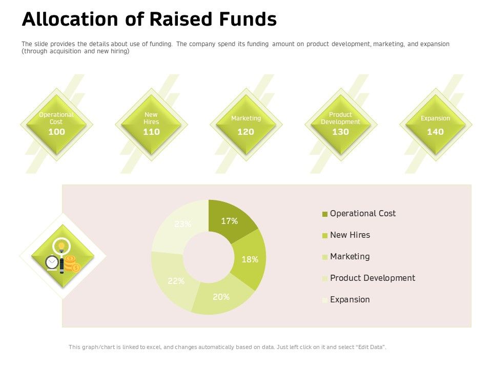 Customer_Relationship_Management_In_Freehold_Property_Allocation_Of_Raised_Funds_Ppt_Infographic_Template_Template_PDF_Slide_1.jpg