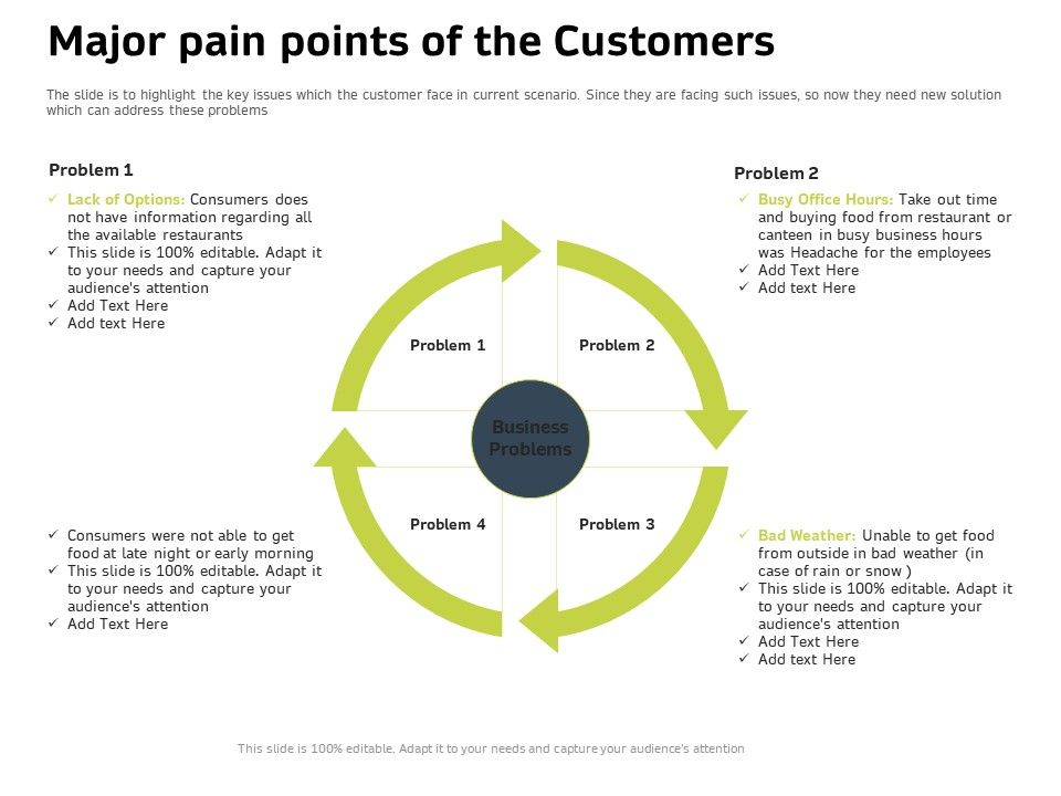 Customer_Relationship_Management_In_Freehold_Property_Major_Pain_Points_Of_The_Customers_Rules_PDF_Slide_1.jpg
