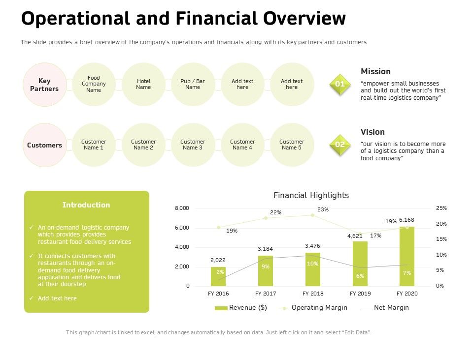 Customer_Relationship_Management_In_Freehold_Property_Operational_And_Financial_Overview_Demonstration_PDF_Slide_1.jpg