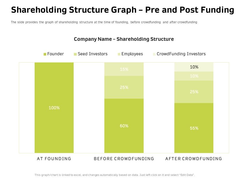 Customer_Relationship_Management_In_Freehold_Property_Shareholding_Structure_Graph_Pre_And_Post_Funding_Elements_PDF_Slide_1.jpg