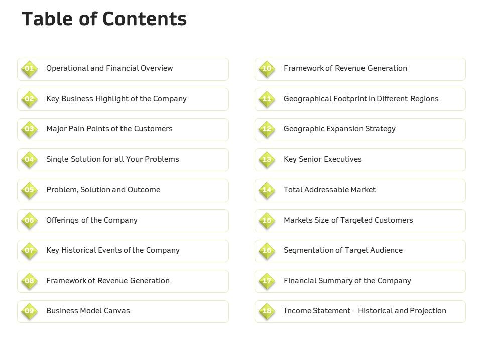 Customer_Relationship_Management_In_Freehold_Property_Table_Of_Contents_Ppt_Gallery_Slideshow_PDF_Slide_1.jpg