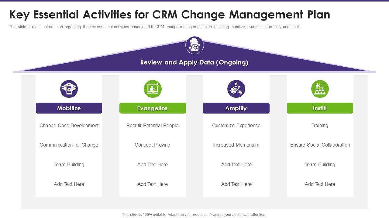 Customer_Relationship_Management_Key_Essential_Activities_For_Crm_Change_Management_Professional_PDF_Slide_1.jpg