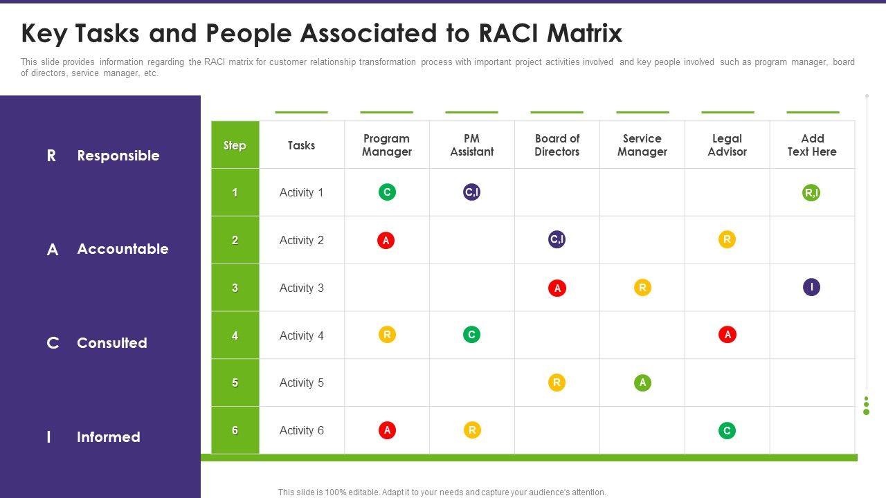 Customer_Relationship_Management_Key_Tasks_And_People_Associated_To_RACI_Matrix_Microsoft_PDF_Slide_1.jpg
