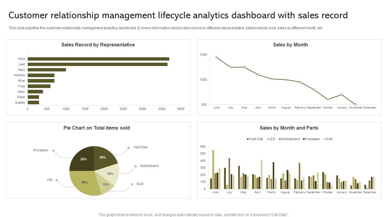 Customer_Relationship_Management_Lifecycle_Analytics_Dashboard_With_Sales_Record_Brochure_PDF_Slide_1.jpg