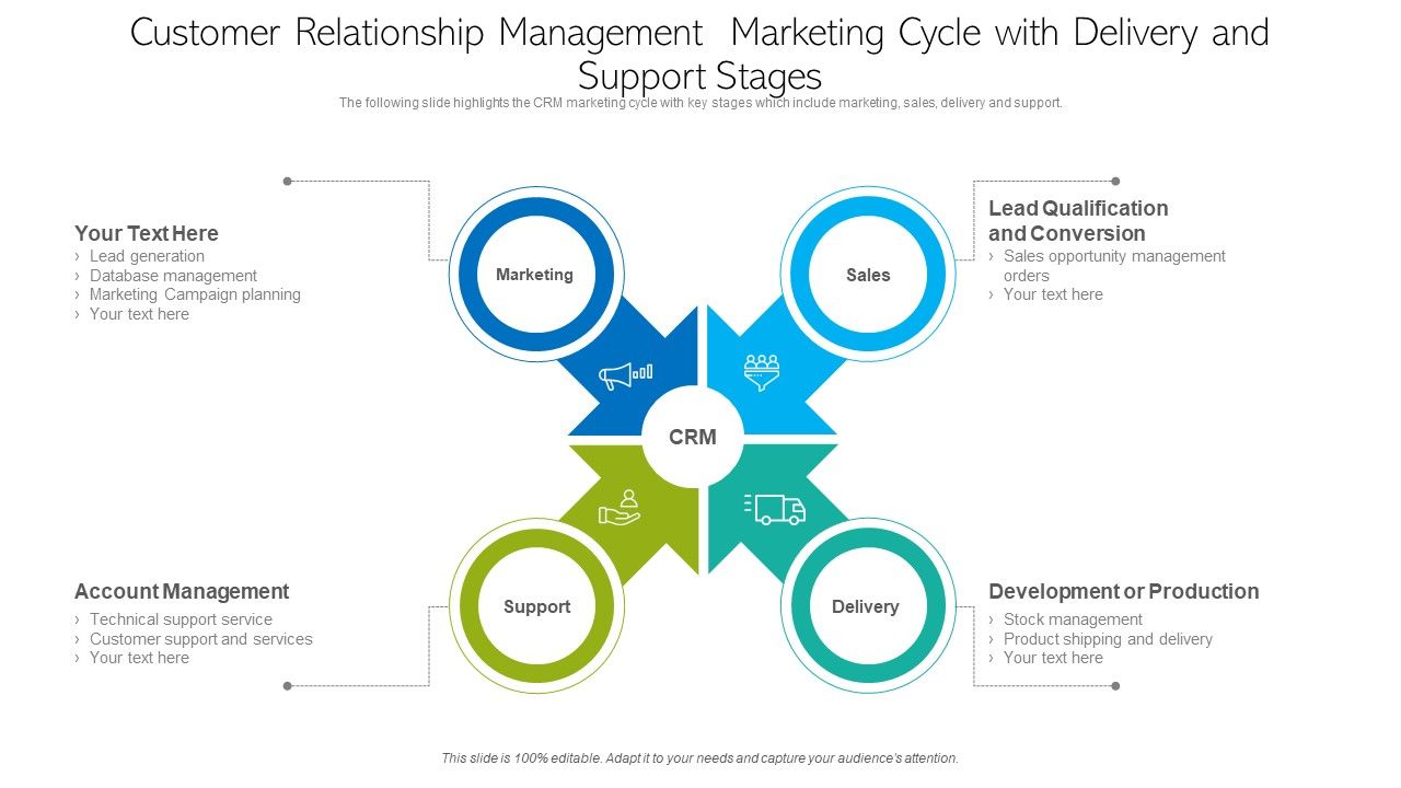 Customer_Relationship_Management_Marketing_Cycle_With_Delivery_And_Support_Stages_Visuals_PDF_Slide_1.jpg