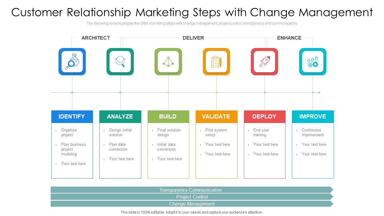 Customer_Relationship_Management_Marketing_Steps_With_Change_Management_Topics_PDF_Slide_1.jpg