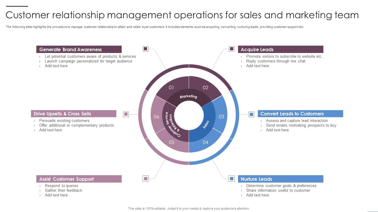 Customer_Relationship_Management_Operations_For_Sales_And_Marketing_Team_Ideas_PDF_Slide_1.jpg