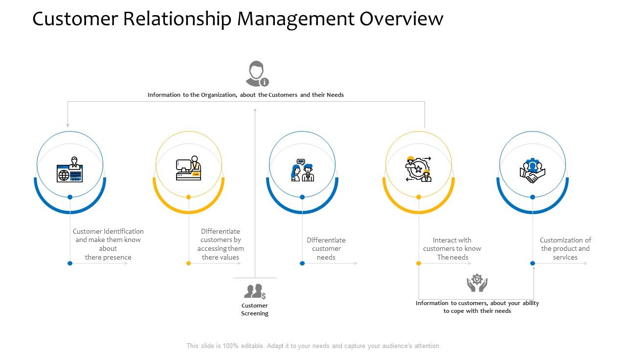 Customer_Relationship_Management_Overview_Ppt_Professional_Graphics_Tutorials_PDF_Slide_1.jpg
