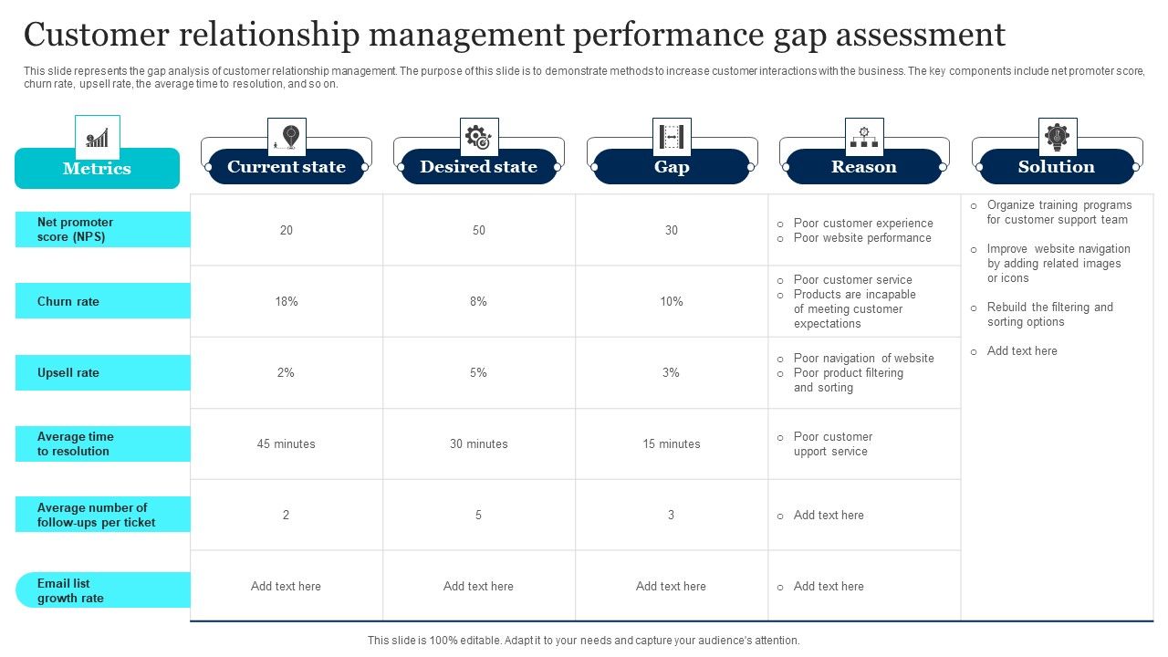 Customer_Relationship_Management_Performance_Gap_Assessment_Template_PDF_Slide_1.jpg
