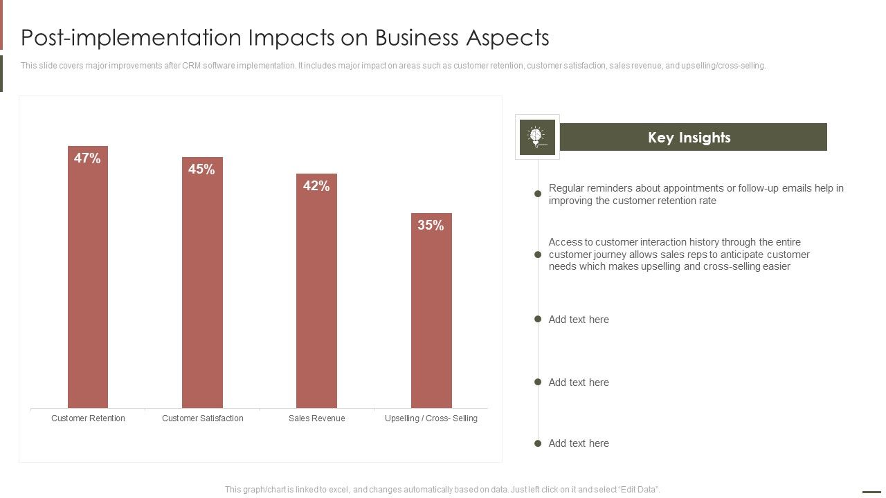 Customer_Relationship_Management_Post_Implementation_Impacts_On_Business_Aspects_Diagrams_PDF_Slide_1.jpg