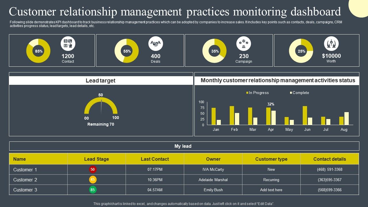 Customer_Relationship_Management_Practices_Monitoring_Dashboard_Designs_PDF_Slide_1.jpg